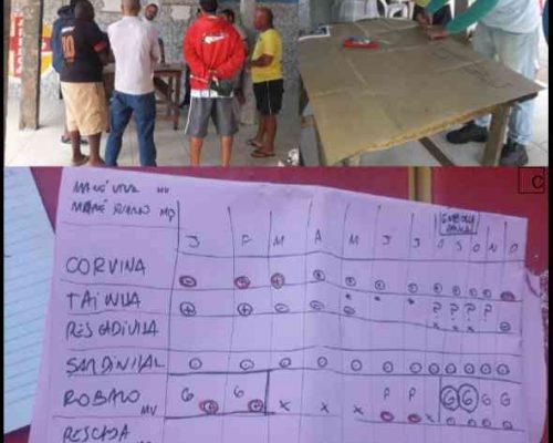 Atividade de Caracterização da atividade pesqueira na Unipesca - São Gonçalo