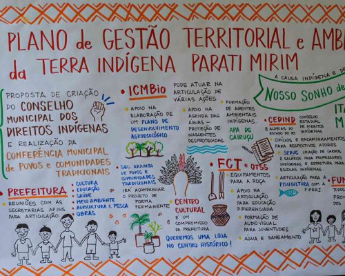 Oficina PGTA Terra Indígena Parati Mirim 4