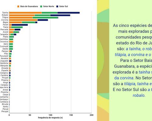 Resultados Questionário Comunidades_recursos