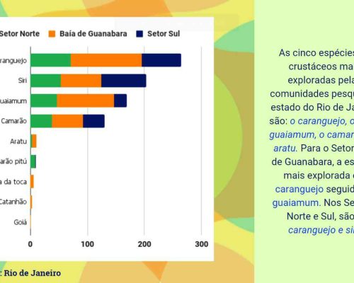 Resultados Quetionários Comunidades_crutáceos